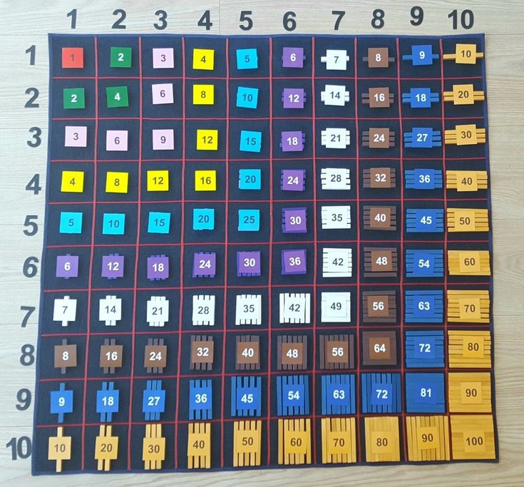 Pythagoras Decanomial Square, Pythagorean board, poster, multiplication cards, Worksheet Printable Square of Pythagoras/Table of Pythagoras