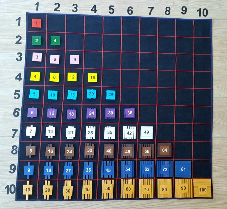 Pythagoras Decanomial Square, Pythagorean board, poster, multiplication cards, Worksheet Printable Square of Pythagoras/Table of Pythagoras