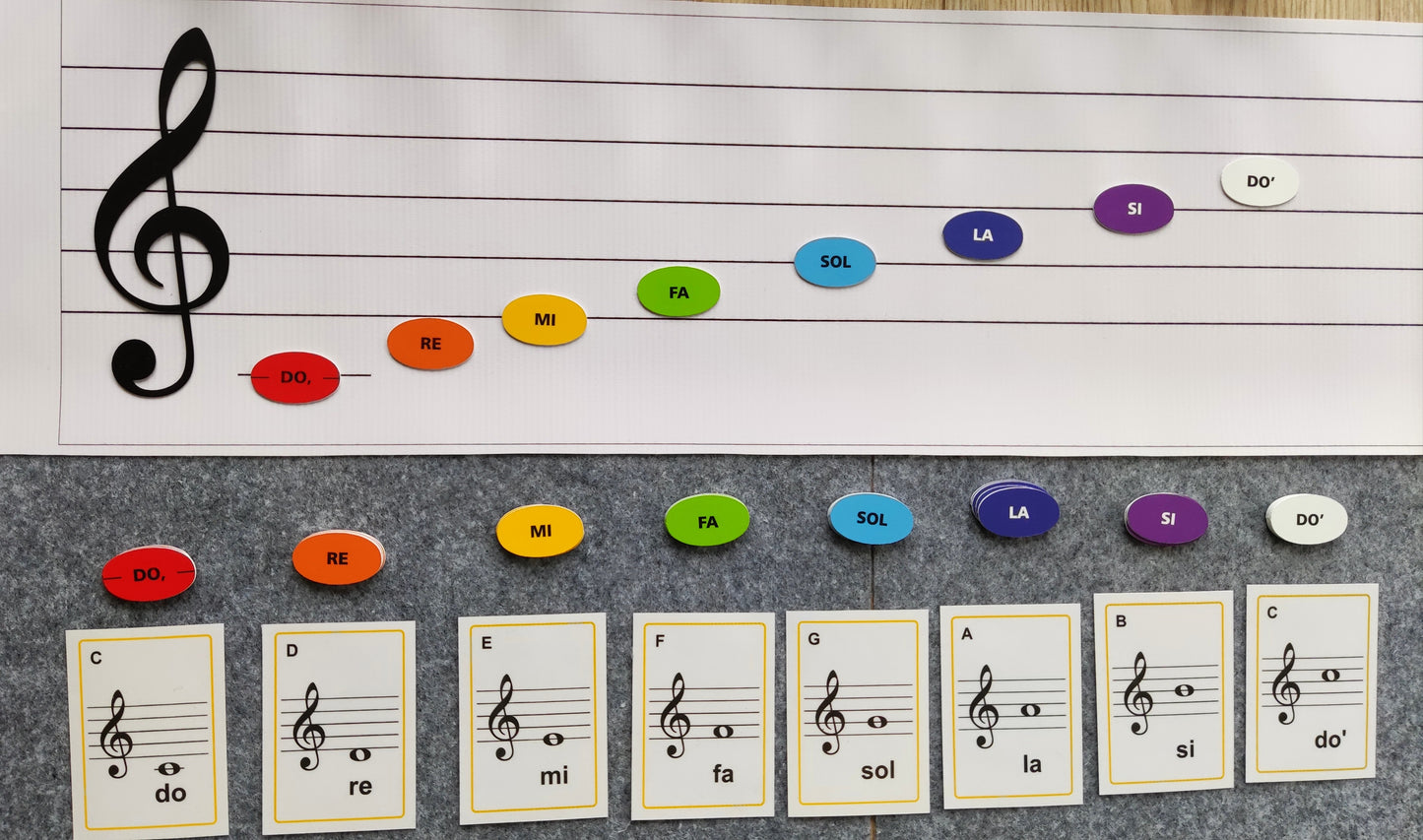 Nošu līniju paklājiņš.