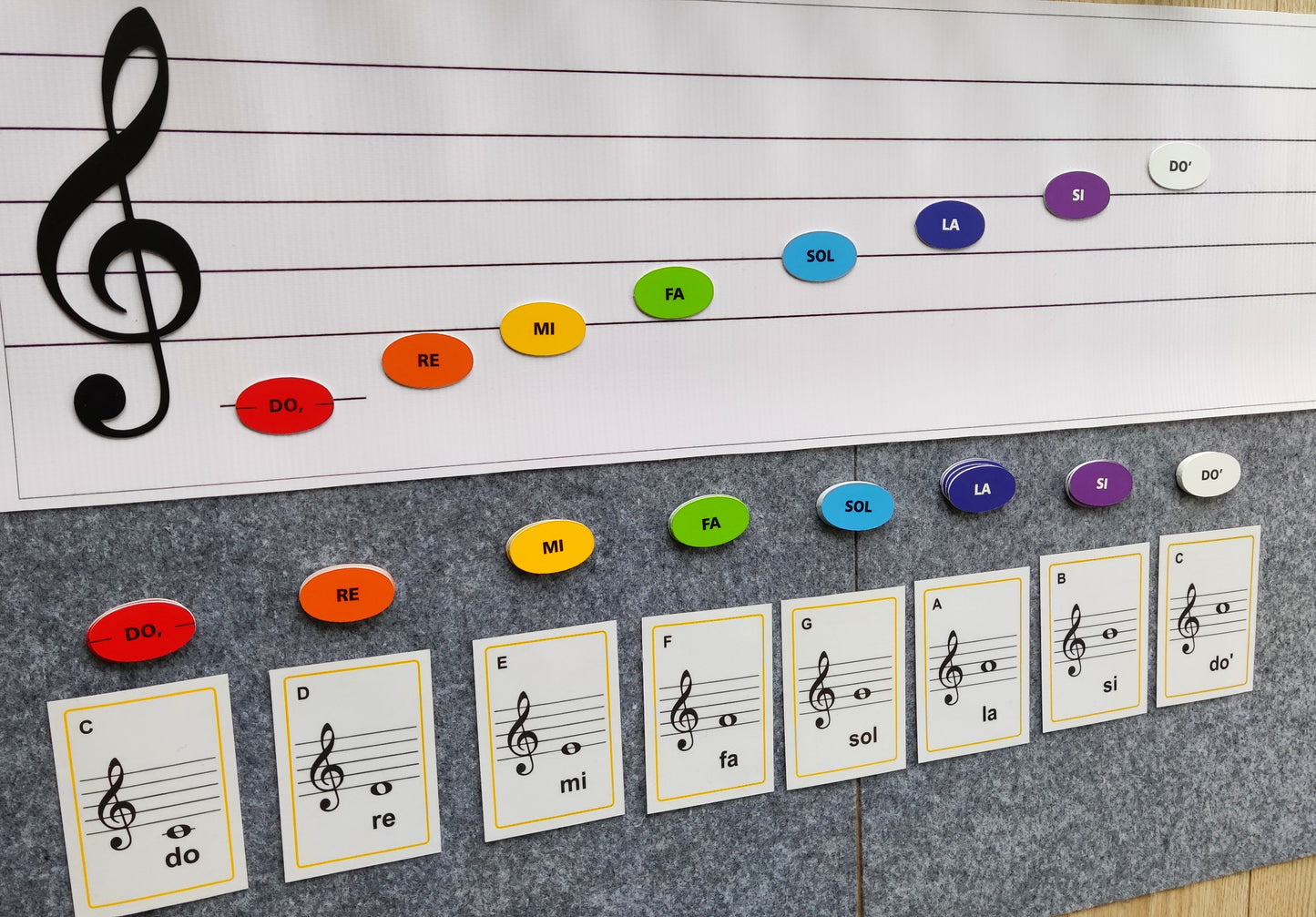 Nošu līniju paklājiņš.