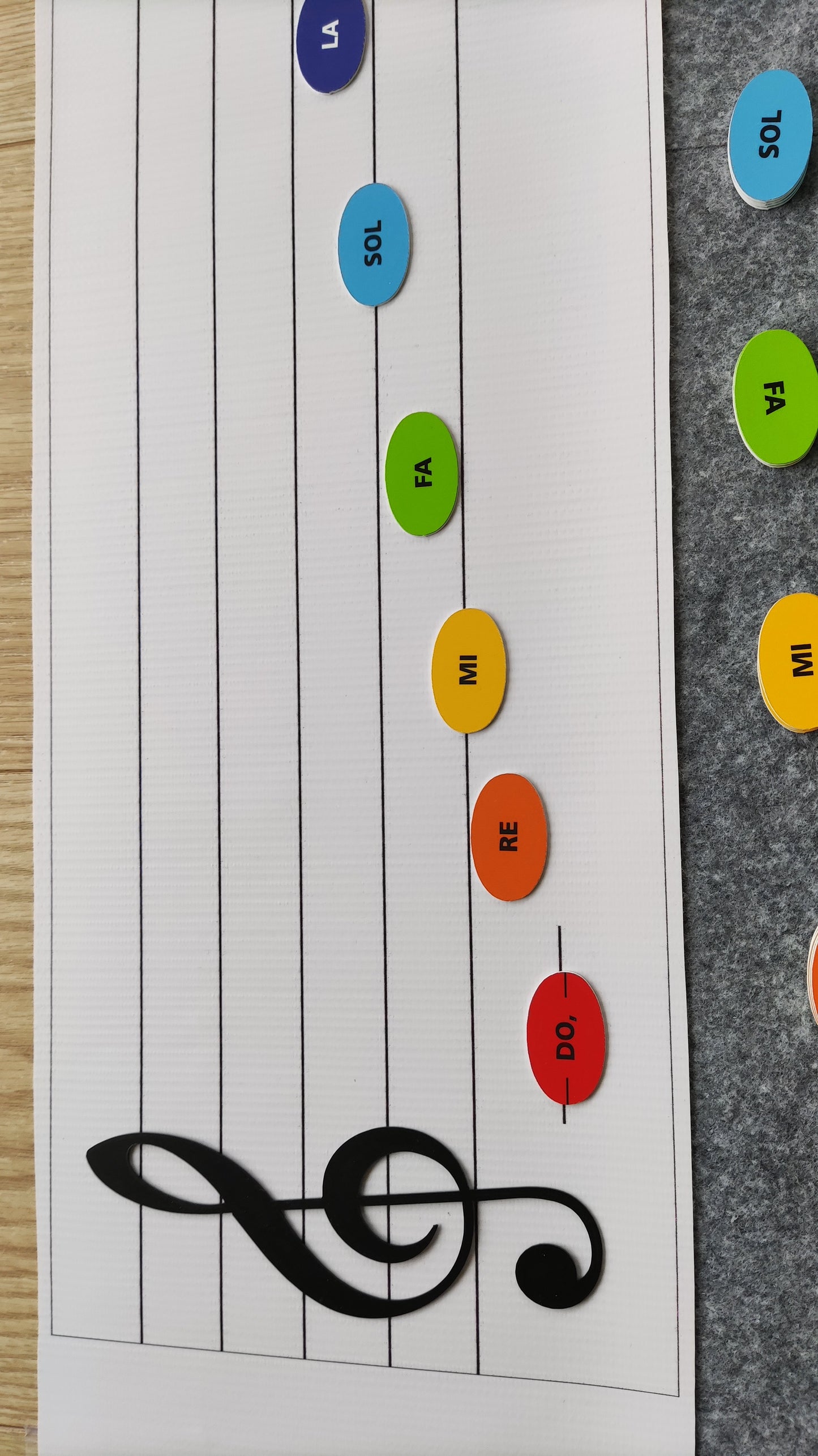 Nošu līniju paklājiņš.