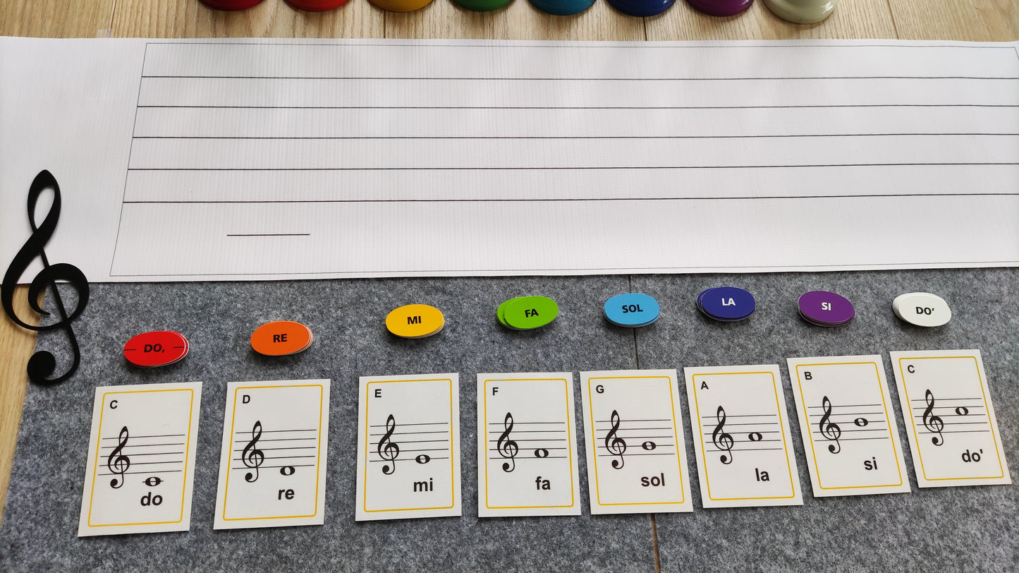 Nošu līniju paklājiņš.