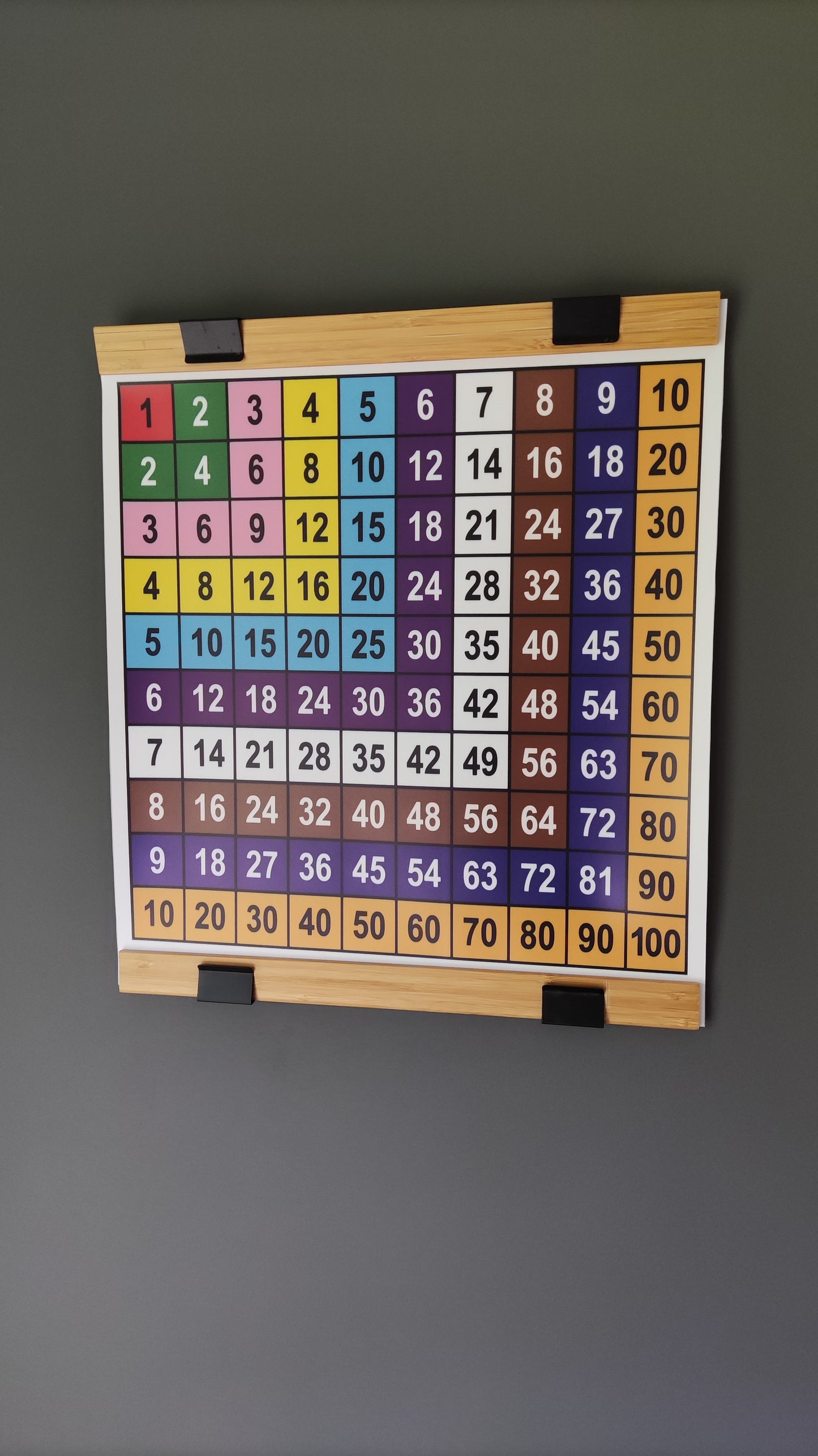 Montessori multiplication table, poster