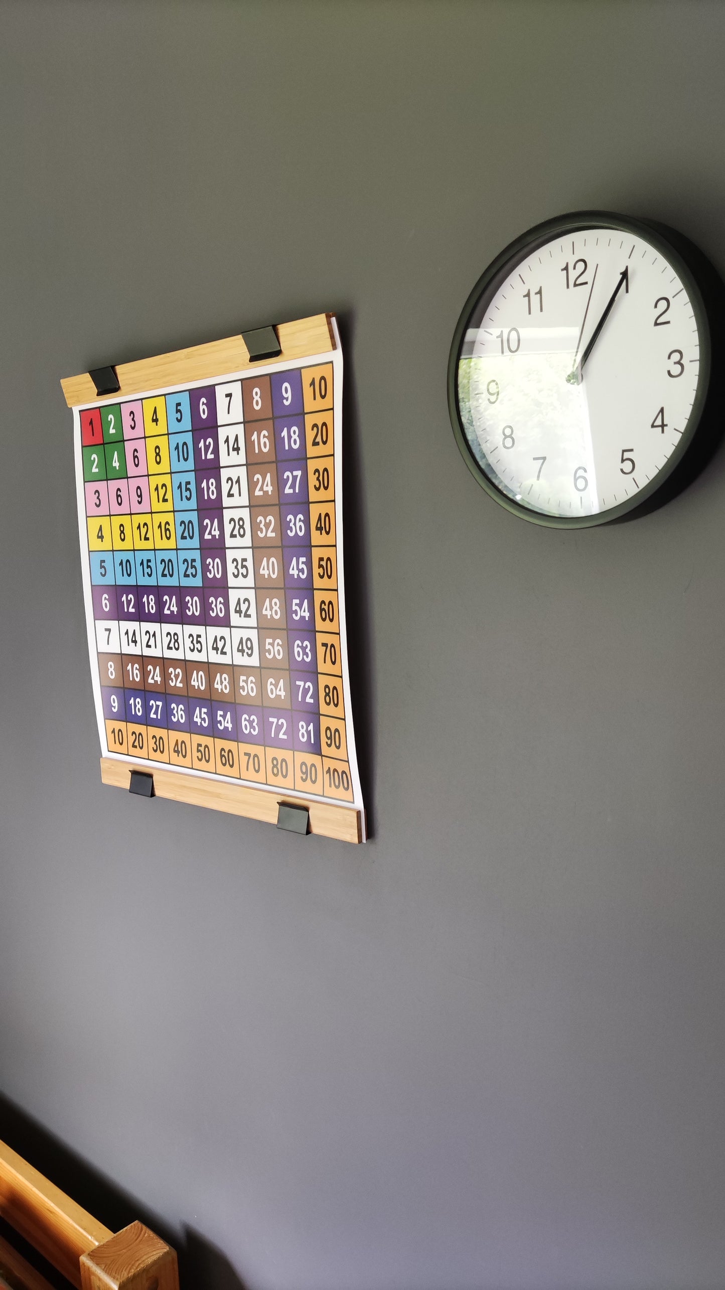 Montessori multiplication table, poster