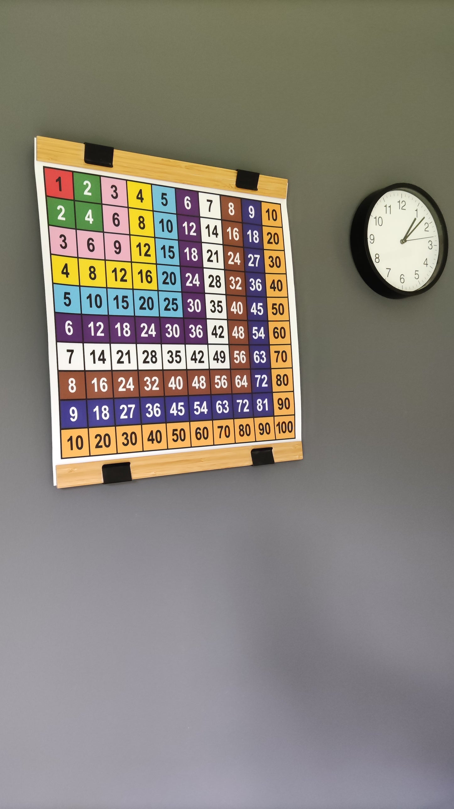 Montessori multiplication table, poster