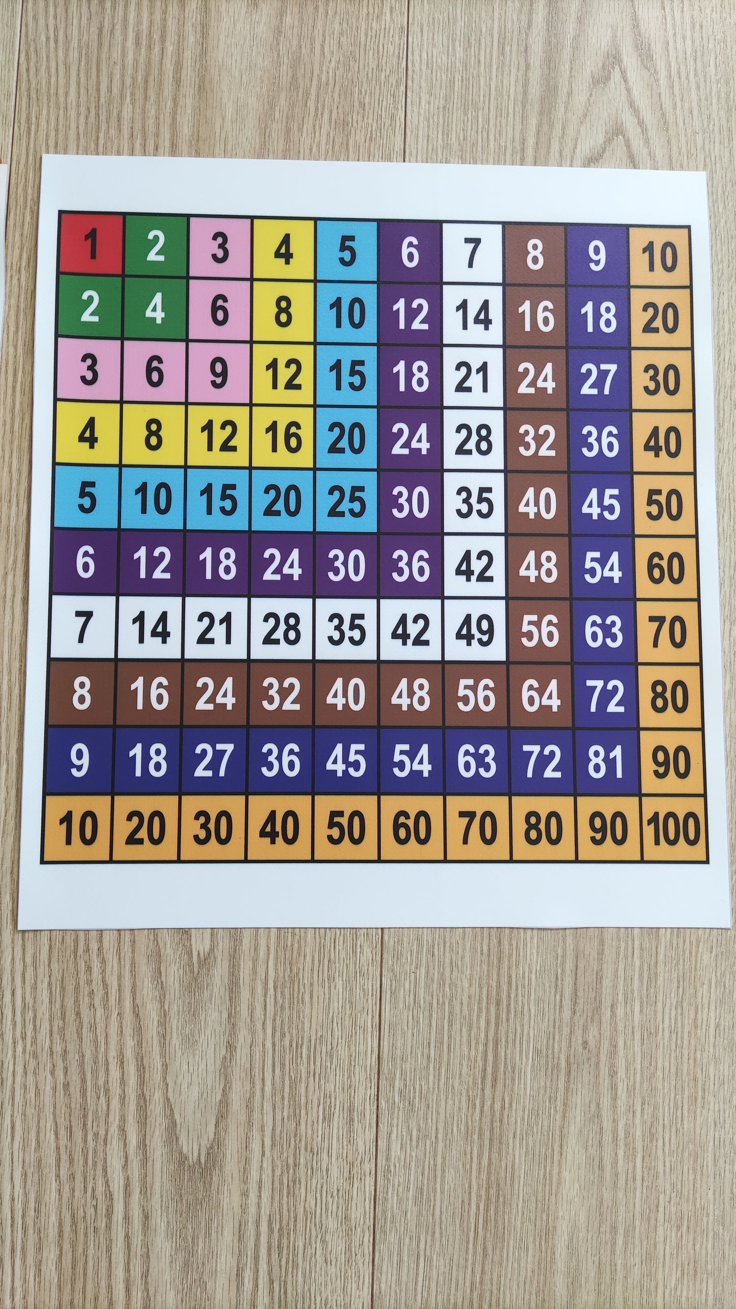 Montessori multiplication table, poster