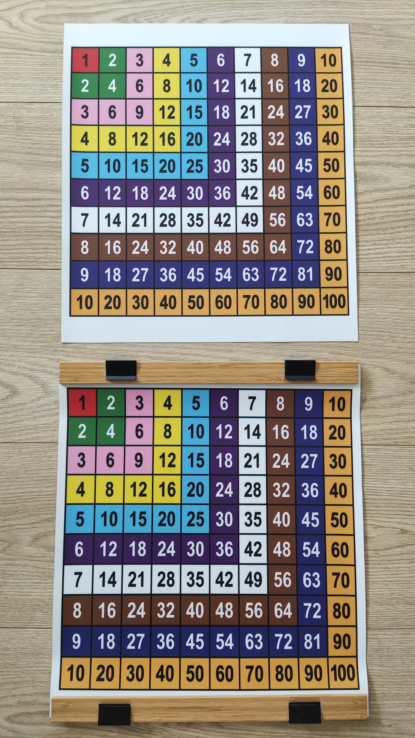 Montessori multiplication table, poster