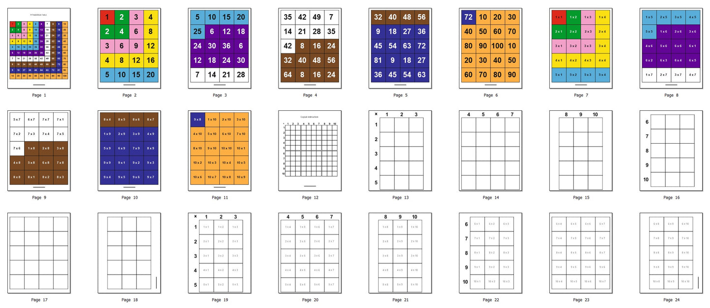 Pythagoras Decanomial Square, Pythagorean board, poster, multiplication cards, Worksheet Printable Square of Pythagoras/Table of Pythagoras