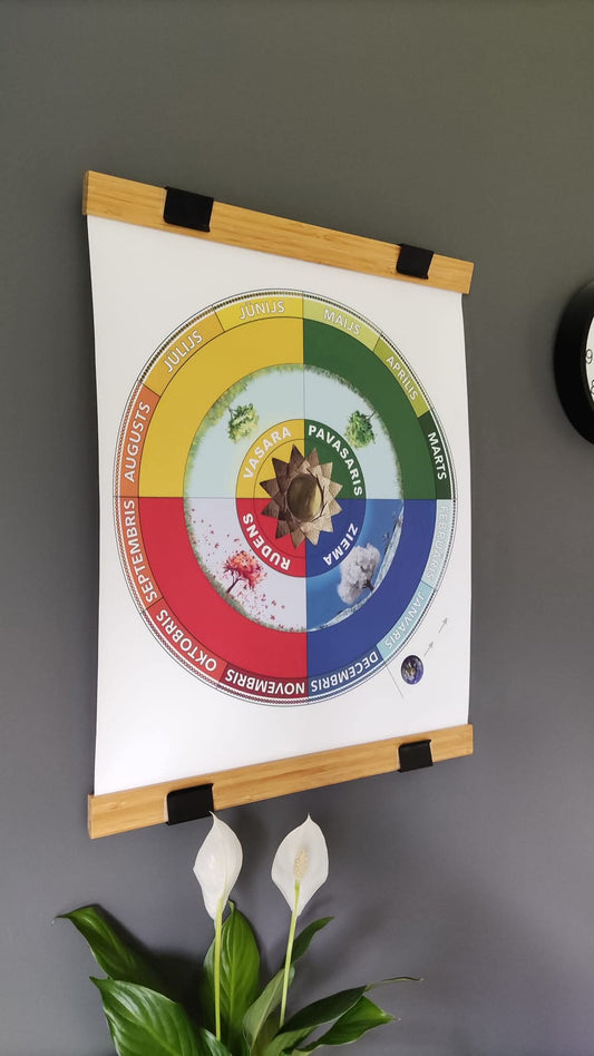 Gadalaiku apļa plakāts/kontrolkarte.